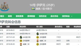 英超冷门一夜！利物浦2-1豪取6连胜，热刺2-2爆冷倒下，曼联2-1切尔西