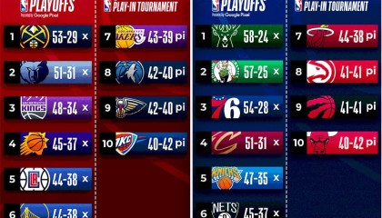 魔术大将合同续约后面临新赛季替补挑战